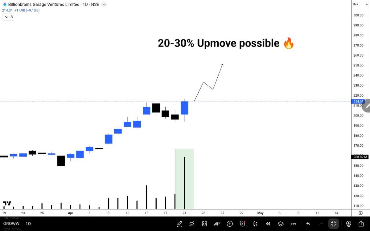 Investment2Success 🇮🇳 tweet media