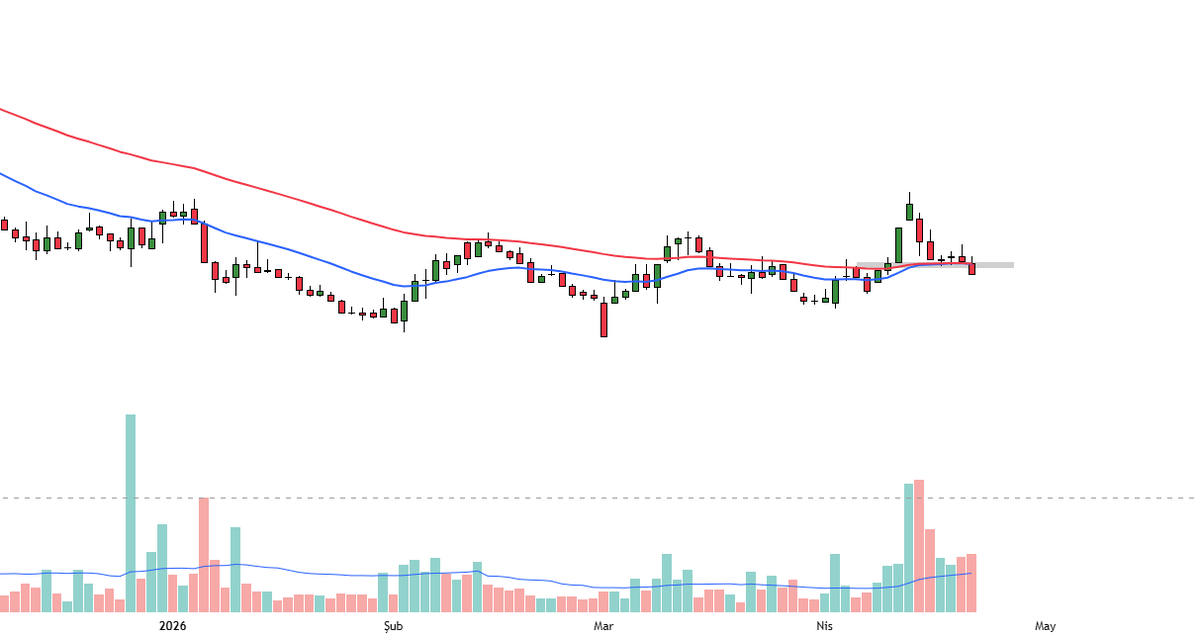 FaaliyetRaporuX's tweet image. Mümkünse özlemiyeyim :)
🎴STOP
#bist #bist100 #trade
