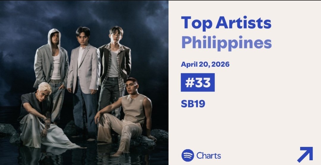 SB19 SPOTIFY TEAM ㊂🎼 tweet media