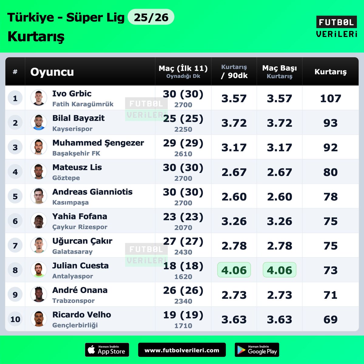 Futbol Verileri tweet media