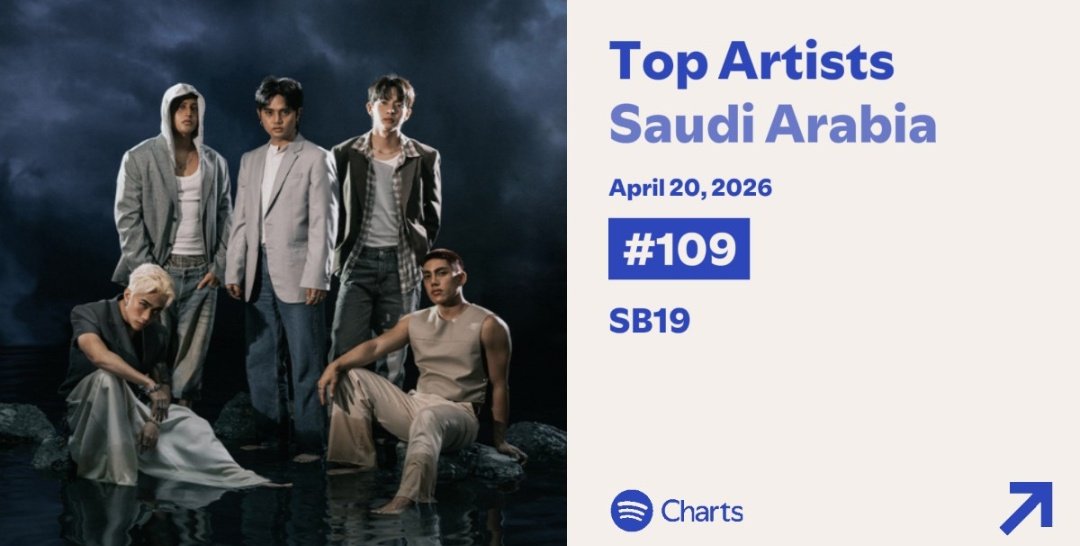 SB19 SPOTIFY TEAM ㊂🎼 tweet media