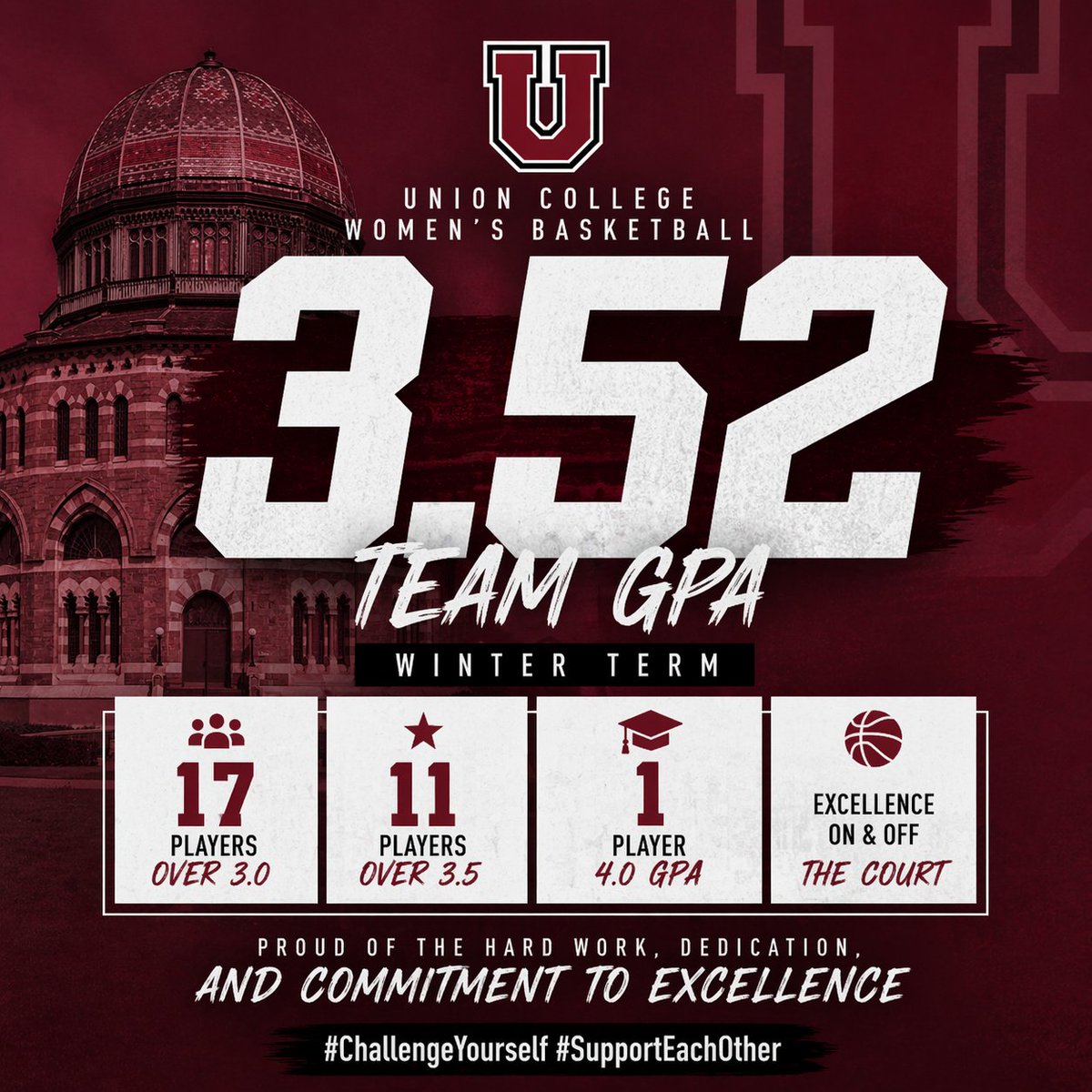 Union College Women's Basketball tweet media