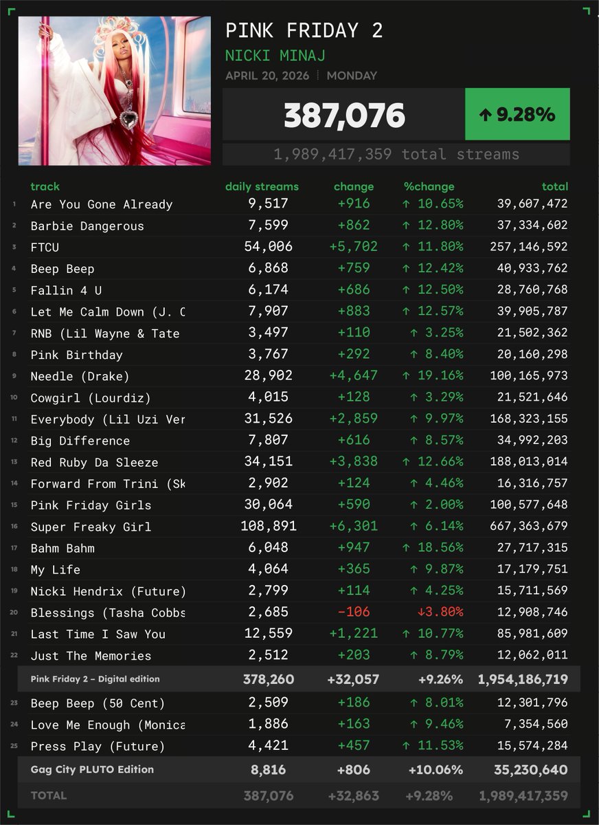 Spotify Numbers • unofficial account tweet media