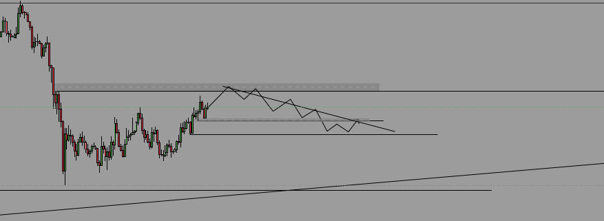 EgeOrha00403603's tweet image. #BTCUSD #BTCUSDT