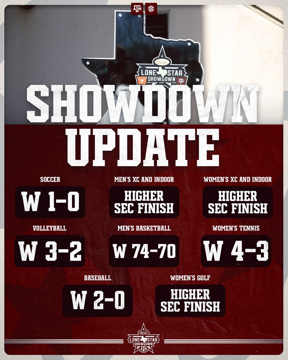 Texas A&M Aggies 👍 tweet media