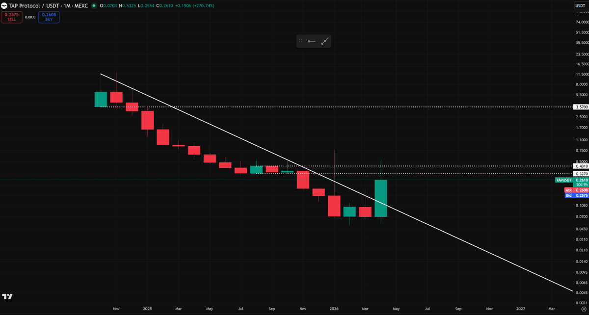 北辰｜BTC生态观察 tweet media