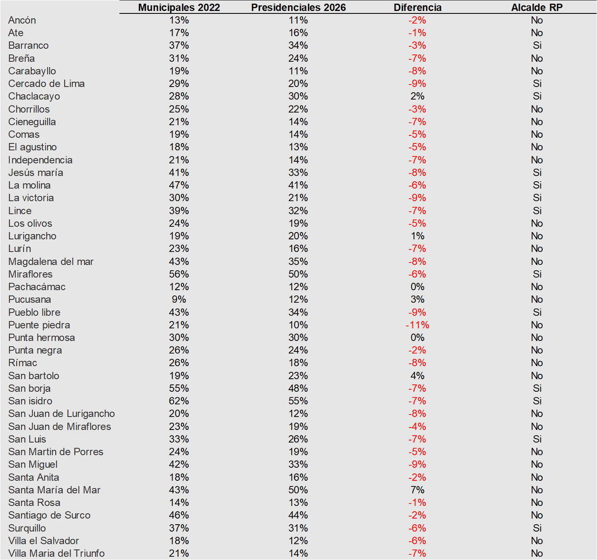 Mauricio Saravia tweet media