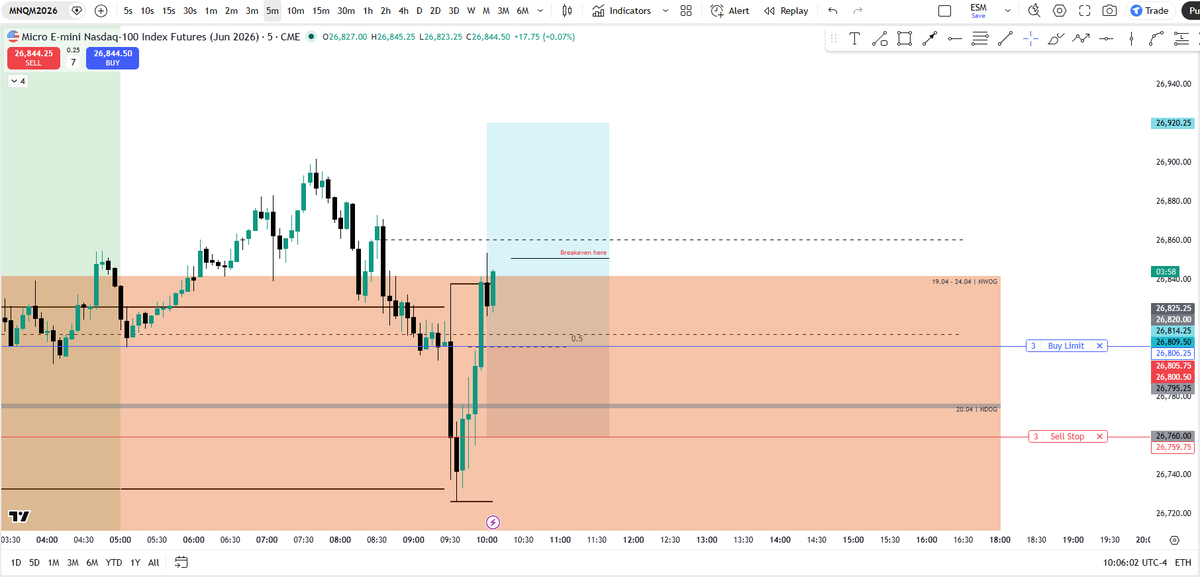 JericksonTri9's tweet photo. Waiting for this long set-up. 50% of Bullish FVG entry.

But this might not get filled in. I think an OB entry will form soon. https://t.co/9AdasqUKjS