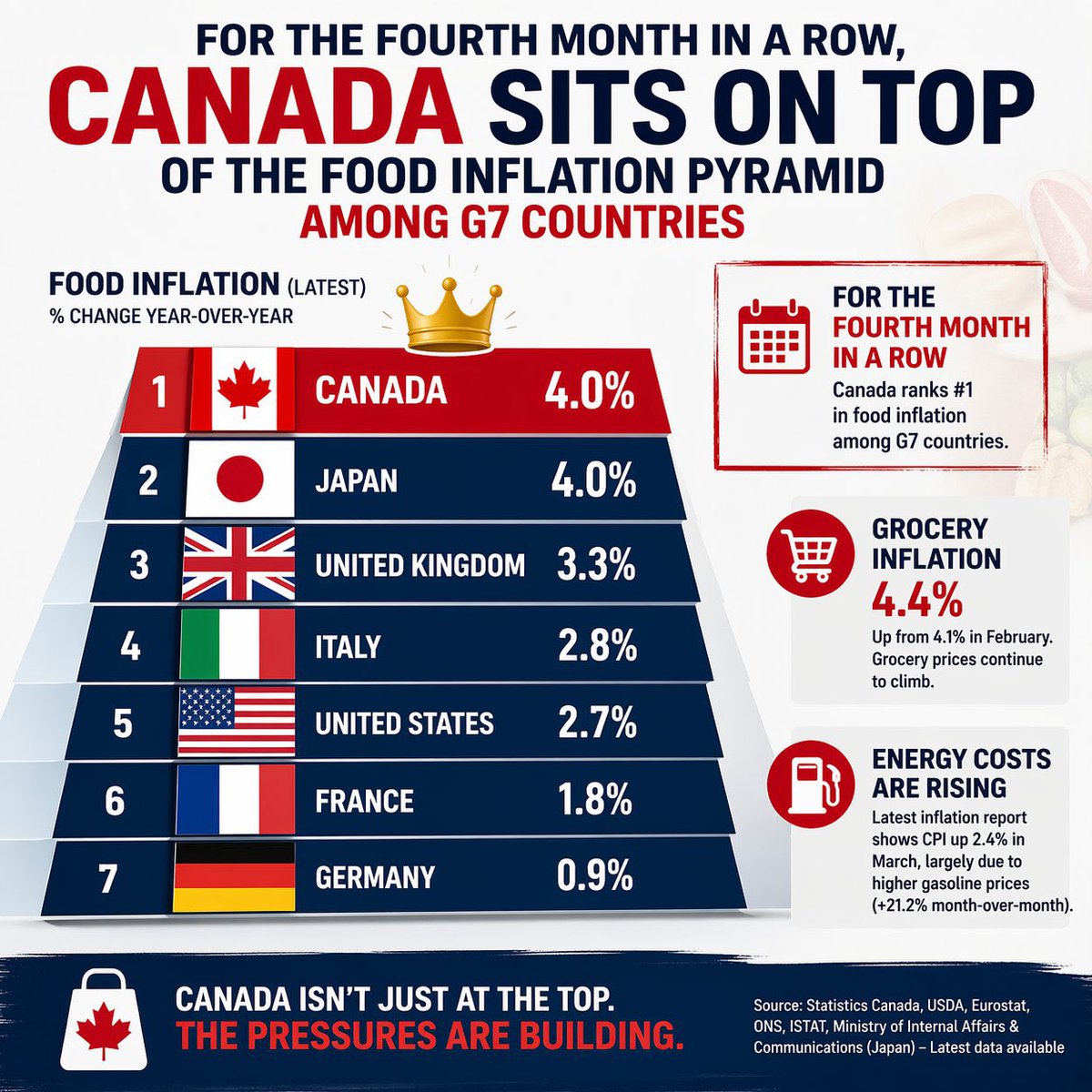 JennNaturalGirl's tweet photo. @Gray_Mackenzie @gregdemp71 @MarkJCarney was elected ~1 year ago because he convinced millions of naive CDNs that he would get a great deal for Canada with the USA, because he was the Ivy League educated, former central banker, TOP Economist Thingy Guy.

Mark has done SFA in 1 year except this.

So pathetic https://t.co/Sd36olE1QA