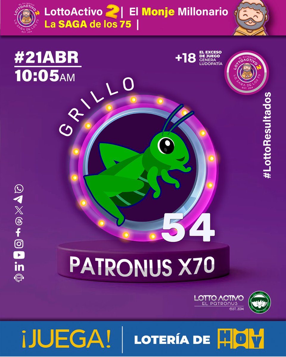 lottoactivo's tweet image. #lottoresultado del 21/04/2026
Hora: 10:05 am

Monje Millonario
Sorteo N° 488-C

Patronus
Sorteo N°2754-C

Triple
Sorteo N°2660

#venezuela #elpatronus #trioactivo

Siempre LottoActivo