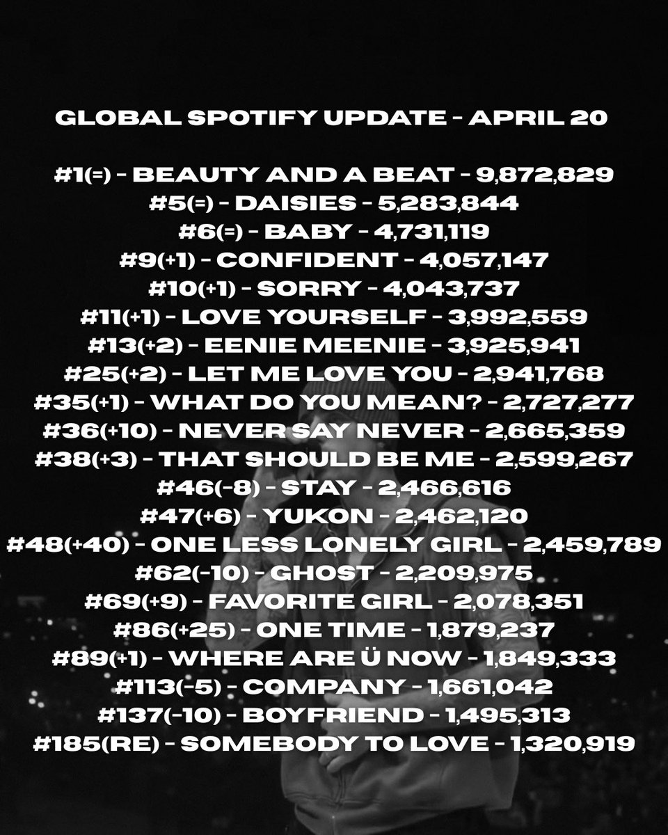 Bieber Data tweet media