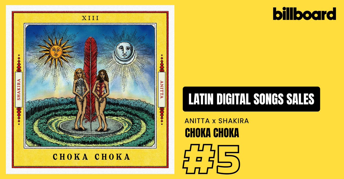 🇺🇸 | CHOKA CHOKA de <a href="/Anitta/">Anitta</a> x <a href="/shakira/">Shakira</a> debuta en el puesto #5 en la lista "Latin Digital Songs Sales" de <a href="/billboard/">billboard</a>.