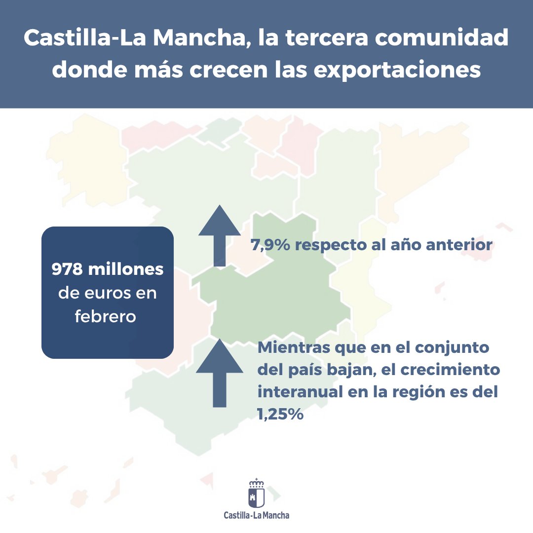 Gobierno de Castilla-La Mancha tweet media
