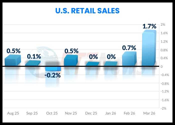 RTTNews Top Stories tweet media