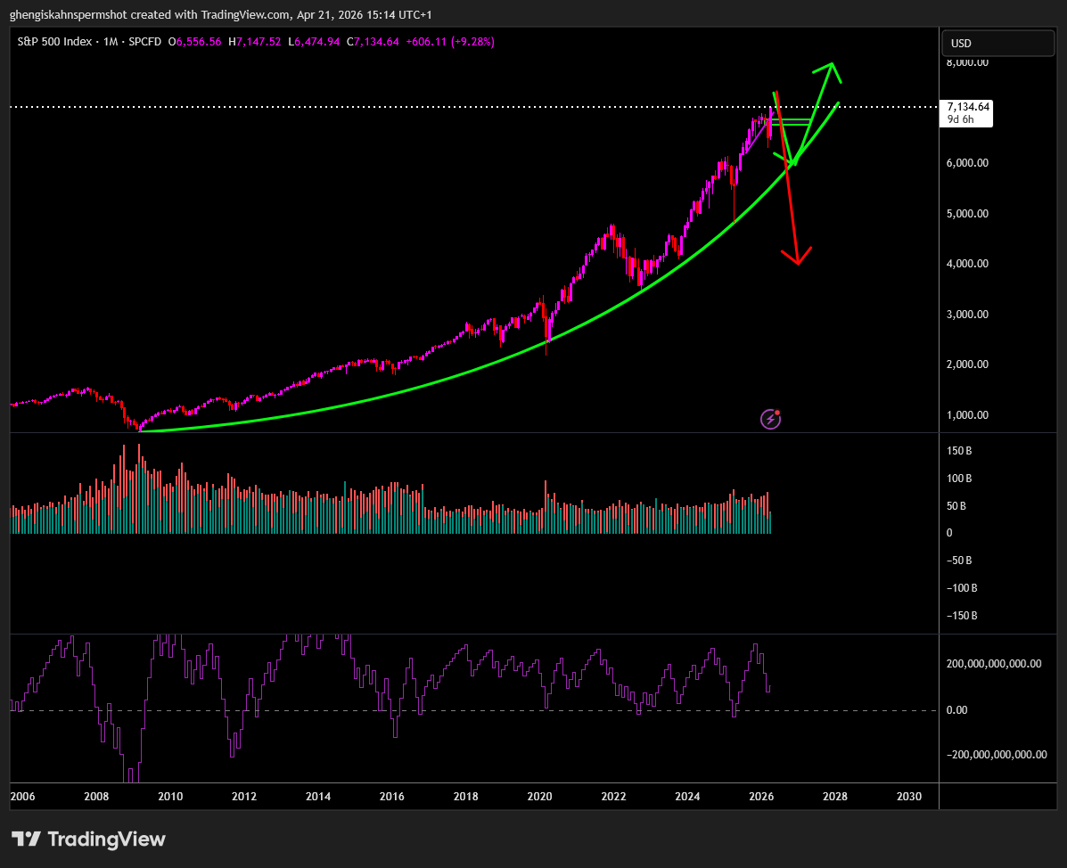 𝔾𝕖𝕟𝕘𝕙𝕚𝕤 𝕂𝕙𝕒𝕟 𝕊𝕡𝕖𝕣𝕞 𝕊𝕙𝕠𝕥 🧸 tweet media