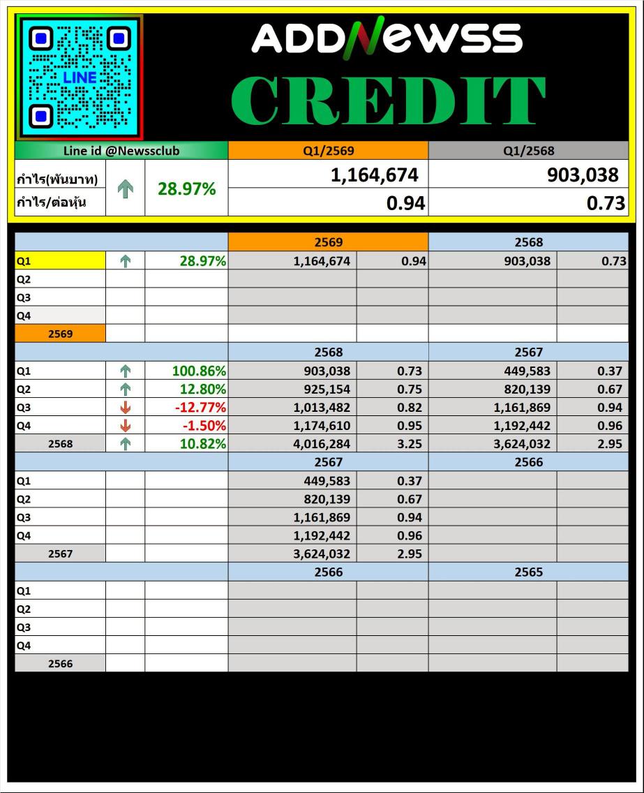 countonehero's tweet image. #CREDIT