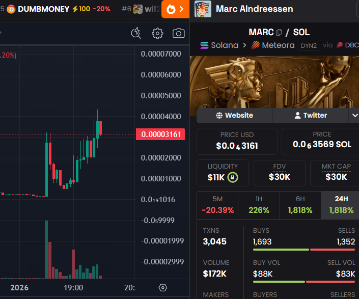 DegenCapitalLLC tweet media