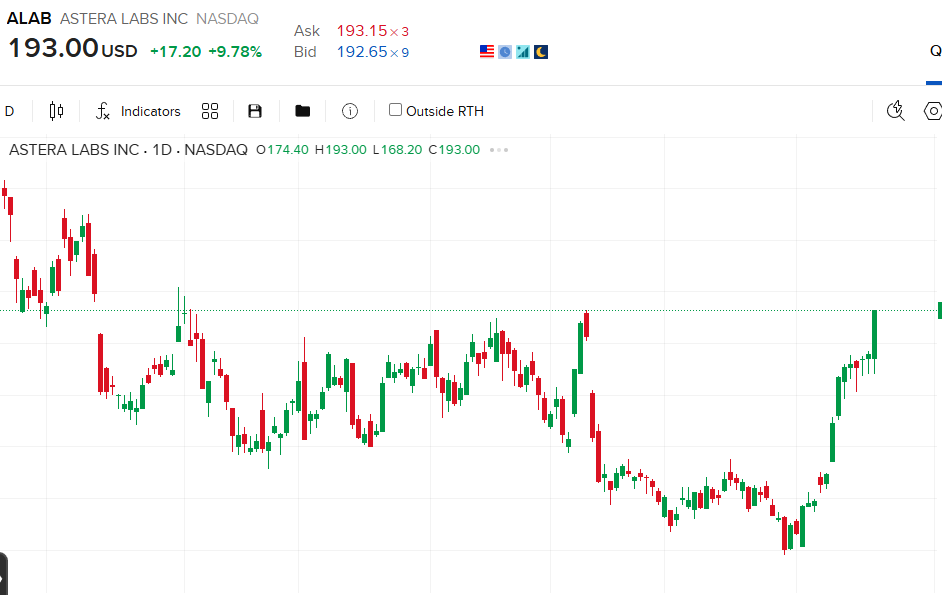 bunina_galka's tweet image. $ALAB +6%

Growth names attracting capital again.

Money flows first.
Narratives follow later.
#Stocks

#ADOBE #BBAI #CRWD #BROADCOM #BOEING #MMM #TTD #IBRX #LCID #AMC #DELL #BE #GE #LLY #CHEVRON #JPM #BA #AMZN #ASML #QXO