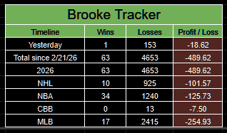 PortmanTracker tweet media