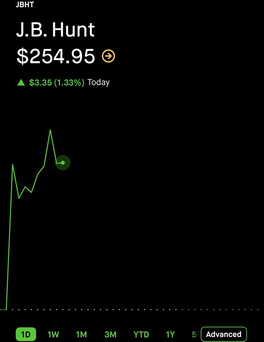 SniperAlert tweet media