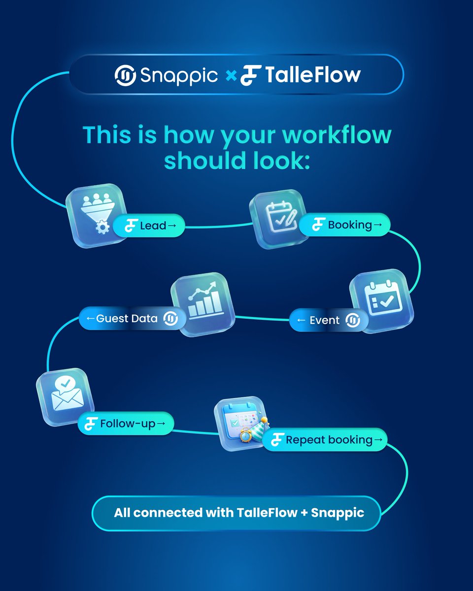 This is what your workflow should look like.

No scattered tools. No missed opportunities. No manual chaos.
Lead → Booking → Event → Guest Data → Follow-up → Repeat bookings

Capture with Snappic. Manage with TalleFlow. Grow faster.

Discover more: app.talleflow.com/signup