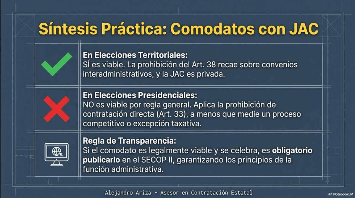 AlejoExitiuM's tweet photo. Por último, no olviden que todo comodato estatal, aunque sea gratuito y no implique giro de recursos, obliga a la entidad a garantizar su publicidad. Sí o sí debe cargarse en el SECOP II. #SECOPII #GestiónPública https://t.co/lr8cP8O3QP