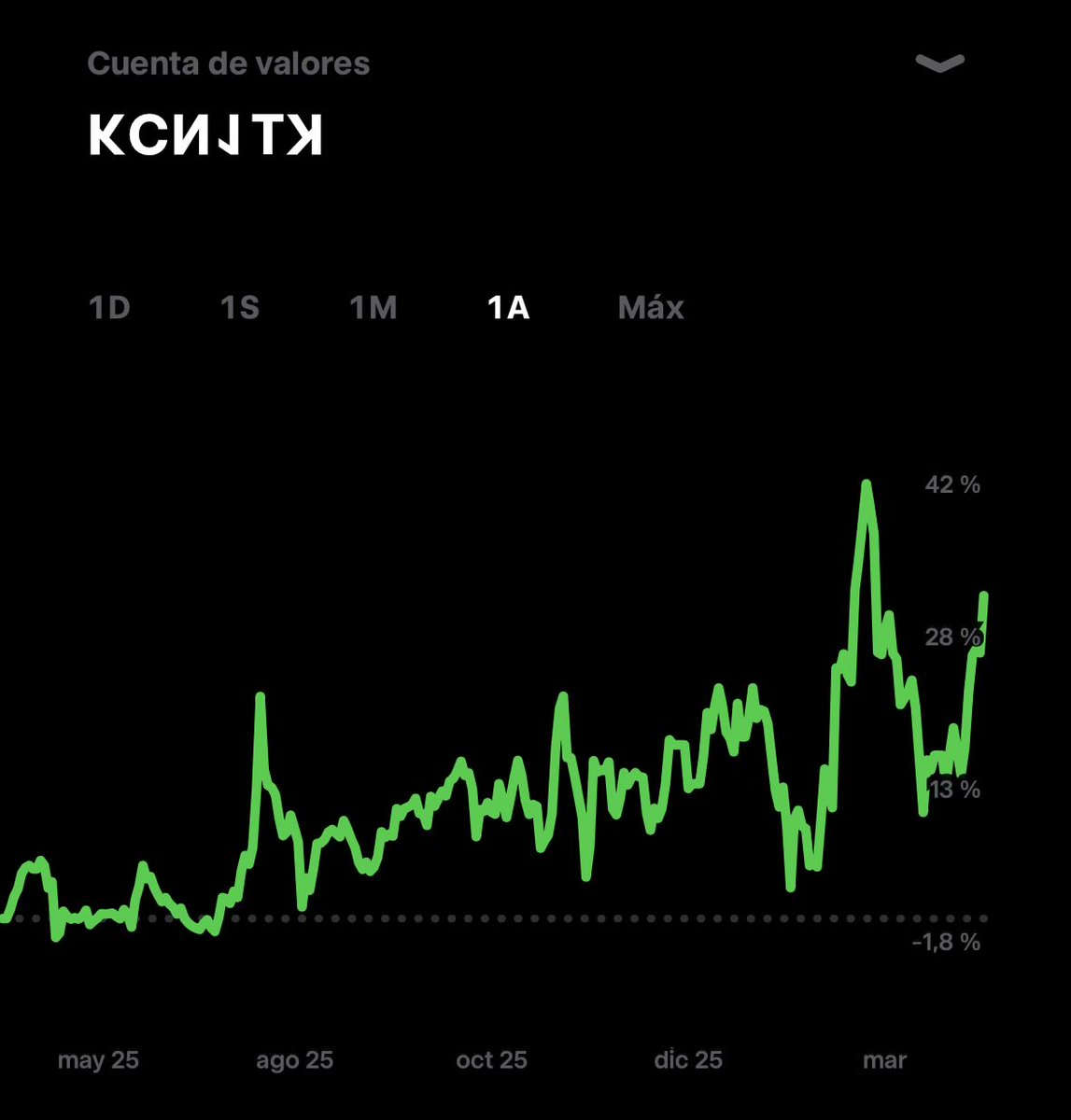 Estoy deseando que <a href="/traderepublic/">Trade Republic</a> meta en la gráfica un YTD, lo que llevamos de año se vería increíble. 

pd: a ver quién me gana a montaña rusa