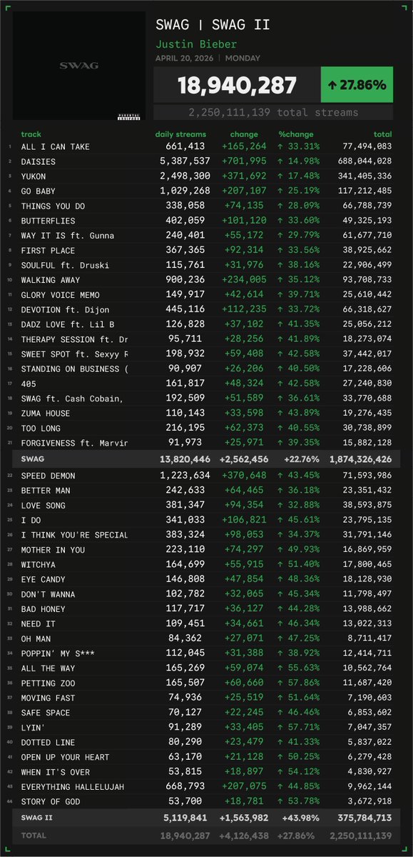 Spotify Numbers tweet media