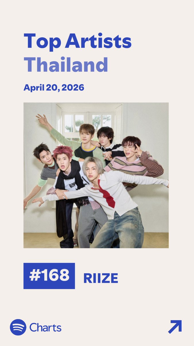 BRIIZTREAM FARM🌾 tweet media