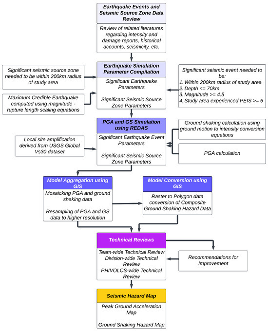 GeoHazards MDPI tweet media