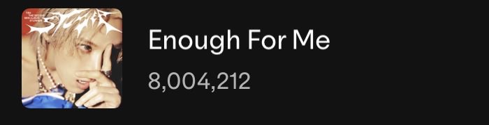 tenlee_team's tweet image. Congratulations to TEN LEE 🎉

#TEN_EnoughForMe has surpassed 8 MILLION streams on Spotify👏🏻👏🏻👏🏻

เพลง Enough For Me ของเตนล์มียอดสตรีมบน Spotify มากกว่า 8 ล้านครั้งแล้วค่ะ💜💜💜

🐱 8,004,212 streams 
🐱 open.spotify.com/track/02pkXVCN…

#เตนล์ #TENLEE #TEN #텐