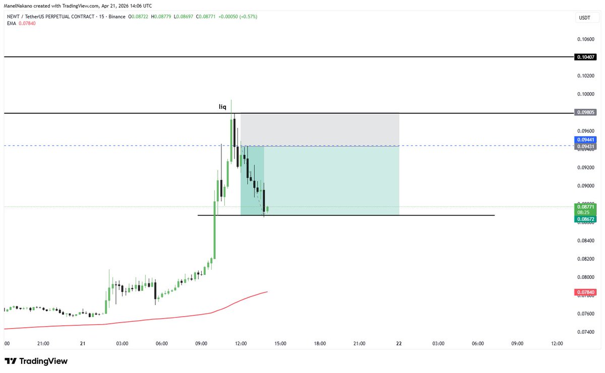 UT TRADING ACADEMY tweet media