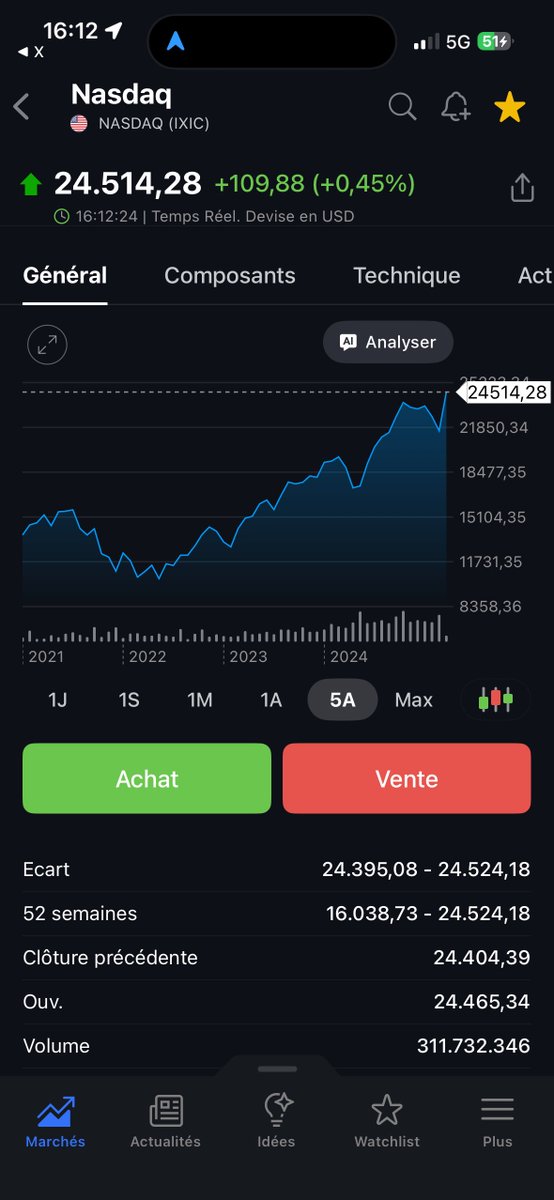 AxLyrae's tweet photo. Le “CRACH” 🤯🤯🤯🤯🤯 https://t.co/KGhVVVLWZW