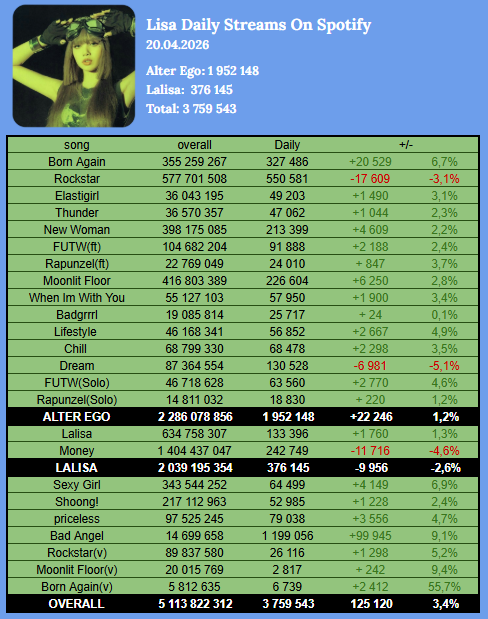 Lalisa Spotify 🪽 tweet media