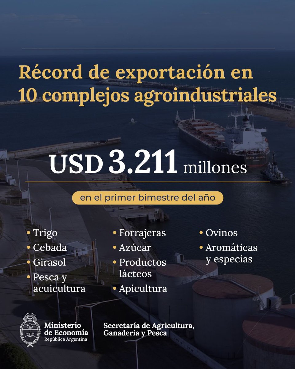 Ministerio de Economía tweet media