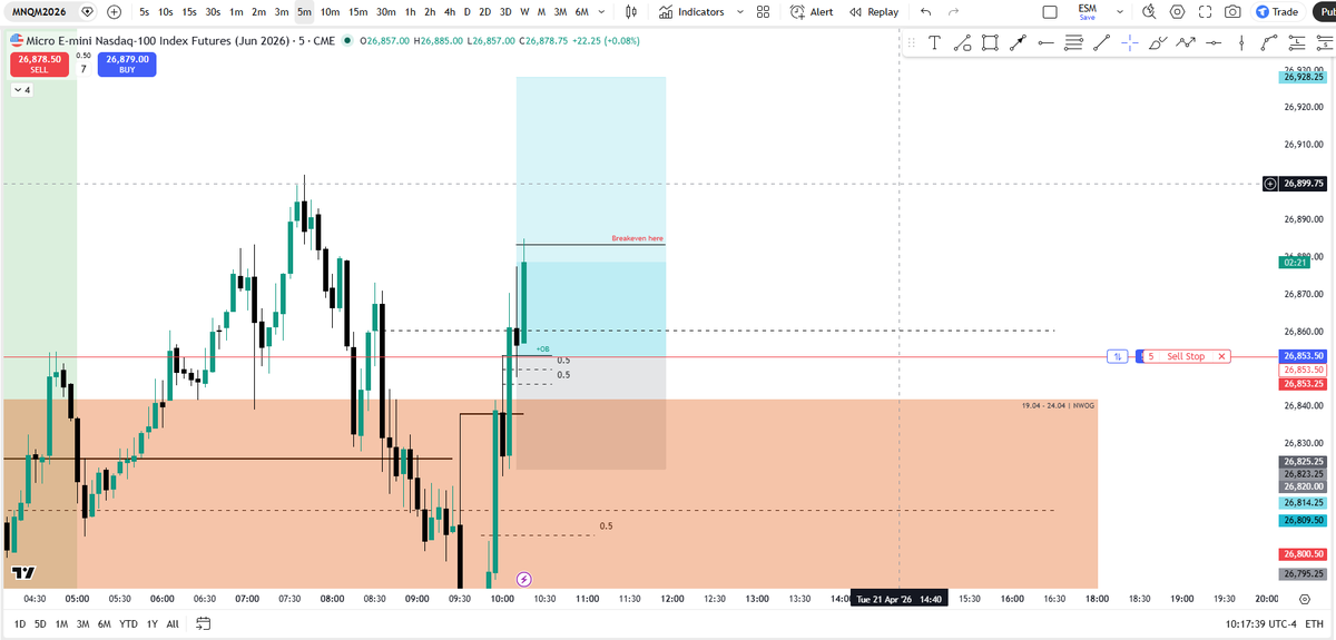 JericksonTri9's tweet photo. Stoploss moved to breakeven. Risk free trade! https://t.co/BnTyXFrllg