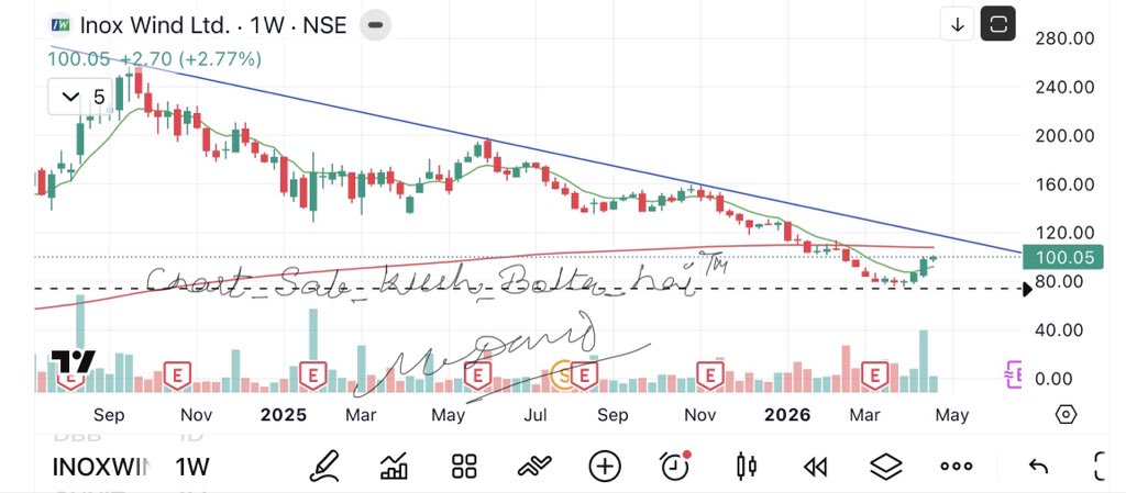 CA Arvind Mangal tweet media