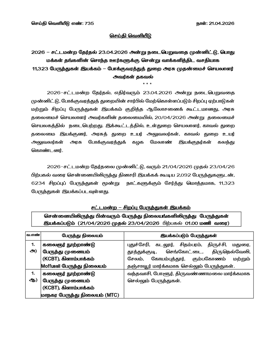 sunnewstamil's tweet image. #Updates | ஏப்ரல் 23ம் தேதி தமிழ்நாடு சட்டமன்ற தேர்தல் நடைபெறுவதை முன்னிட்டு ஏப்.21-23ம் தேதி வரை மொத்தம் 11,323 பேருந்துகள் இயக்கம்; போக்குவரத்துத் துறை அறிவிப்பு

தினசரி இயங்கும் 2,092 பேருந்துகளோடு 6,234 சிறப்பு பேருந்துகள் மூன்று நாட்களுக்கும் சேர்த்து இயக்கப்பட உள்ளது