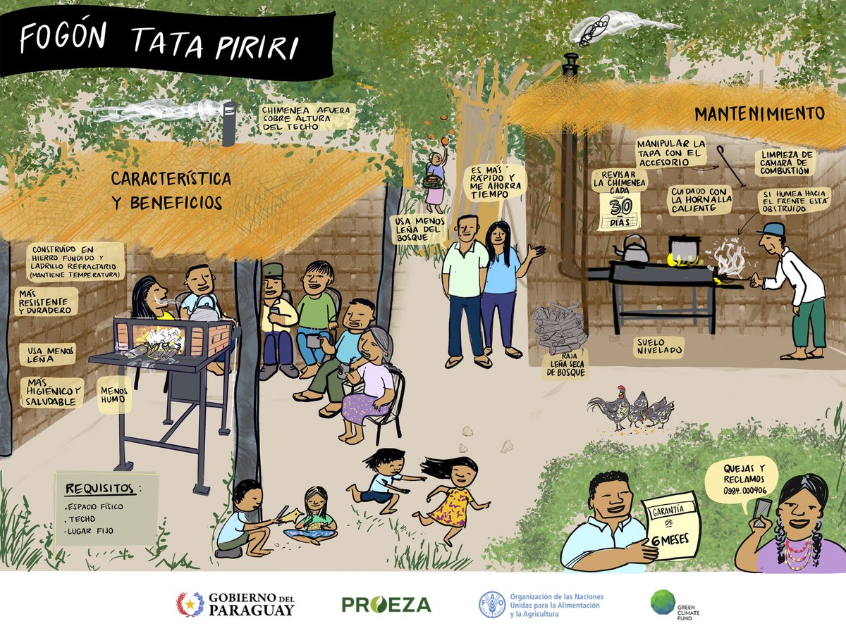🔥 Con #PROEZAParaguay, más de 660 familias rurales campesinas e indígenas cuentan con las cocinas eficientes “Tata Piriri”, promoviendo bienestar en la salud y eficiencia energética en los hogares.

➡️ proezavep.mef.gov.py