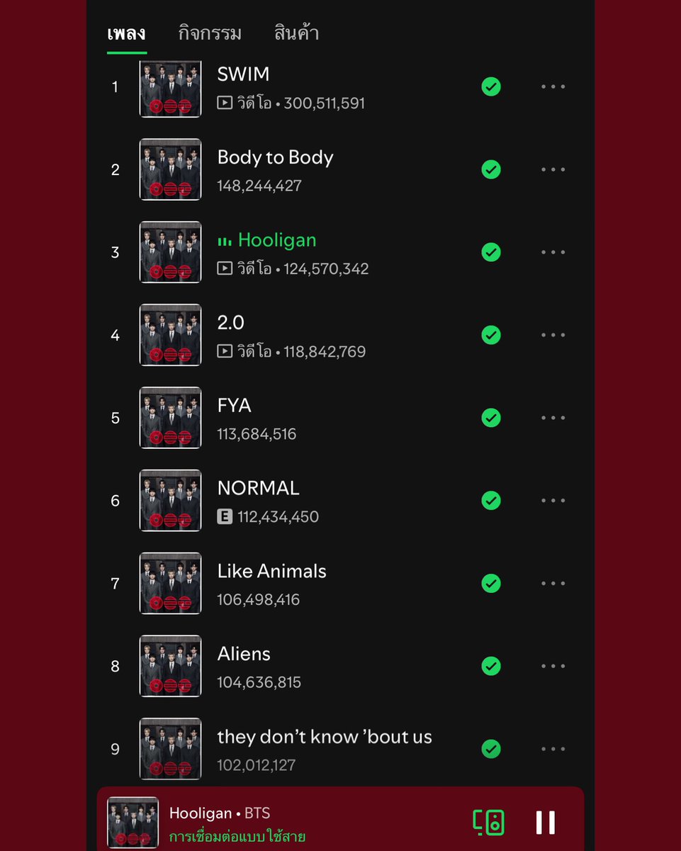 อัลบั้ม ARIRANG ของบังทันมีเพลงทะลุ 100 ล้านสตรีมเเล้ว 9 เพลง เพลงล่าสุดที่ทำได้คือ 
they don't know 'bout us🥰  และหนู SWIM ก็ 300 ล้านพอดีไปกันต่อ 1B หวานๆรออยู่
และทั้งหมดนี่ทำได้ภายใน 30D ว้ายๆๆ
 บอทอาร์มี่เเละจีพี เเต๊งกิ้วครับ🤩

🥳👉: open.spotify.com/album/3ukkRHDH…