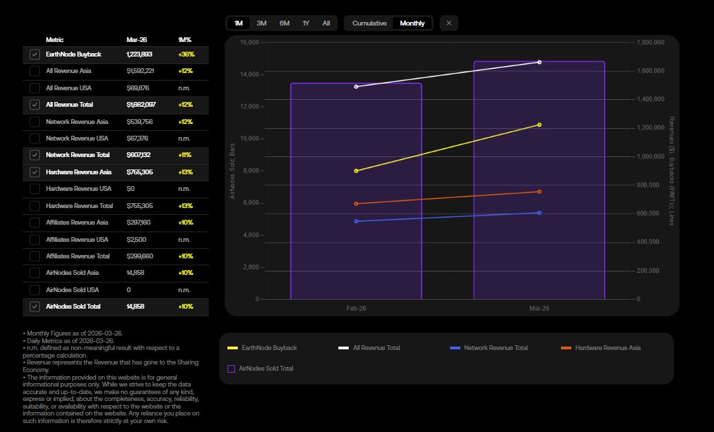 World Mobile tweet media