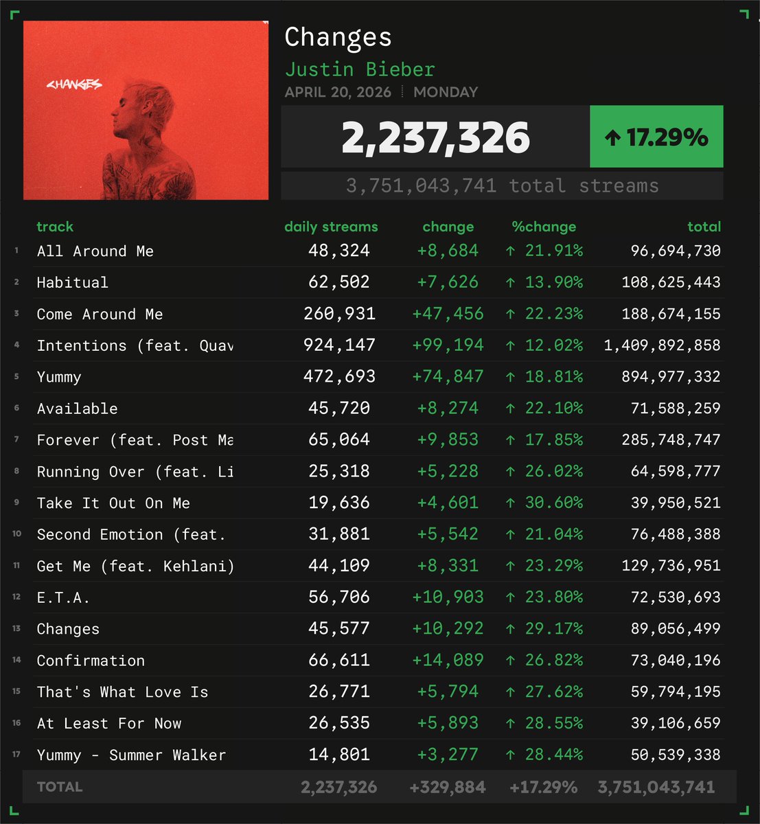 Spotify Numbers tweet media