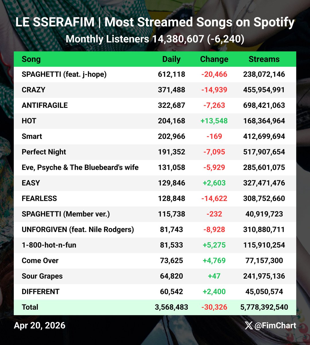 Fim Chart tweet media