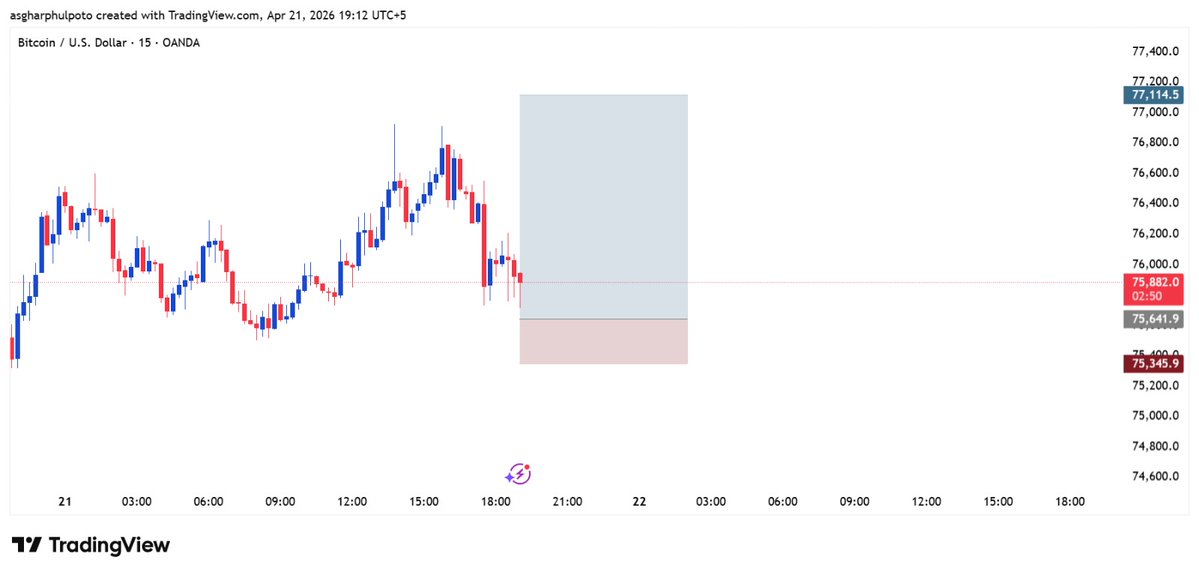 asgharphulpoto's tweet image. BTC supported as liquidity improves and risk sentiment strengthens. Market structure favors upside continuation with price targeting higher liquidity zones.

#BTC #Crypto #Bullish