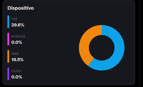 kuririndaima's tweet image. O pessoal do wozniack tá em peso no meu perfil. #Apple #maçã #macintosh