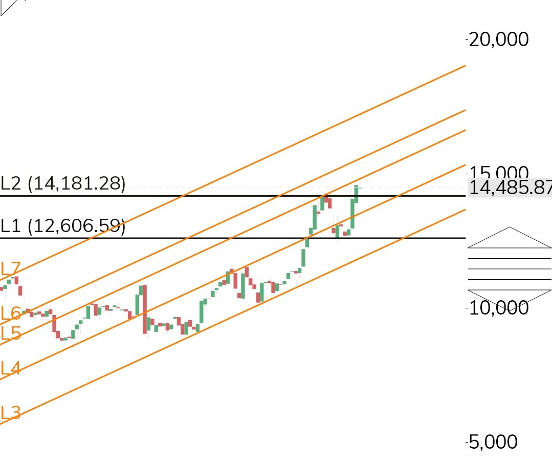 YaKaZa4066's tweet image. #Bist100 🙃🙃
İyi cizek iyi olsun 🤭🤭📈📈