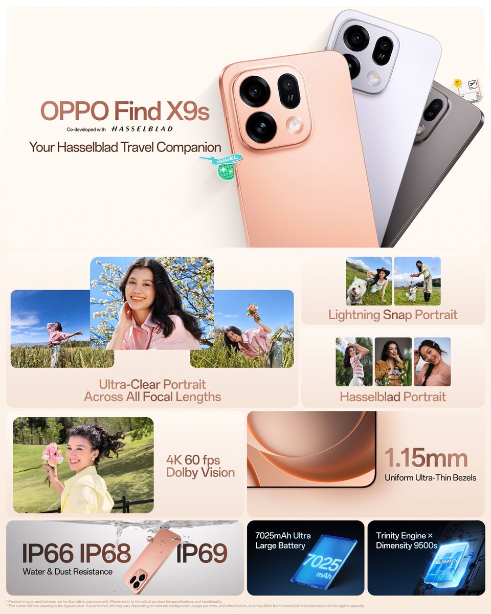 rktechx's tweet photo. OPPO Find X9S launched globally 🌏 

6.59" 1.5K 120Hz LTPS Flat OLED
Dimensity 9500s
LPDDR5X + UFS 4.1
50MP LYT-700 (OIS) + 50MP JN5 UW + 50MP LYT-600 (3x)
32MP 🤳 
7025mAh🔋+ 80W⚡
IP69/68/66
3D Ultrasonic 
Snap Key
eSIM
NFC 
7.99mm
202g

#OPPO #OPPOFindX9s #trending https://t.co/zUR9slCF5b
