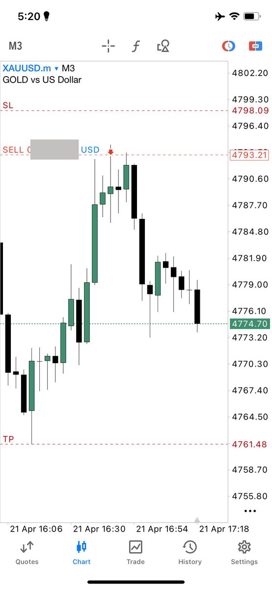 Again And Again ✌🏻
<a href="/IctShado5210/">SHADO | ICT</a> 
<a href="/FXmajestic/">عَرّابُ التَّداوُلِ</a> 
#xauusd
#Forex
#gold
#BinanceAI 
#zero