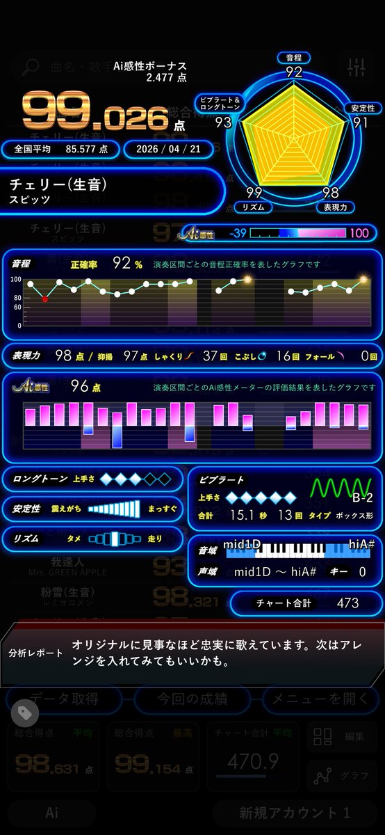 studyshown2's tweet photo. 内訳 https://t.co/ajiR9XRUHV