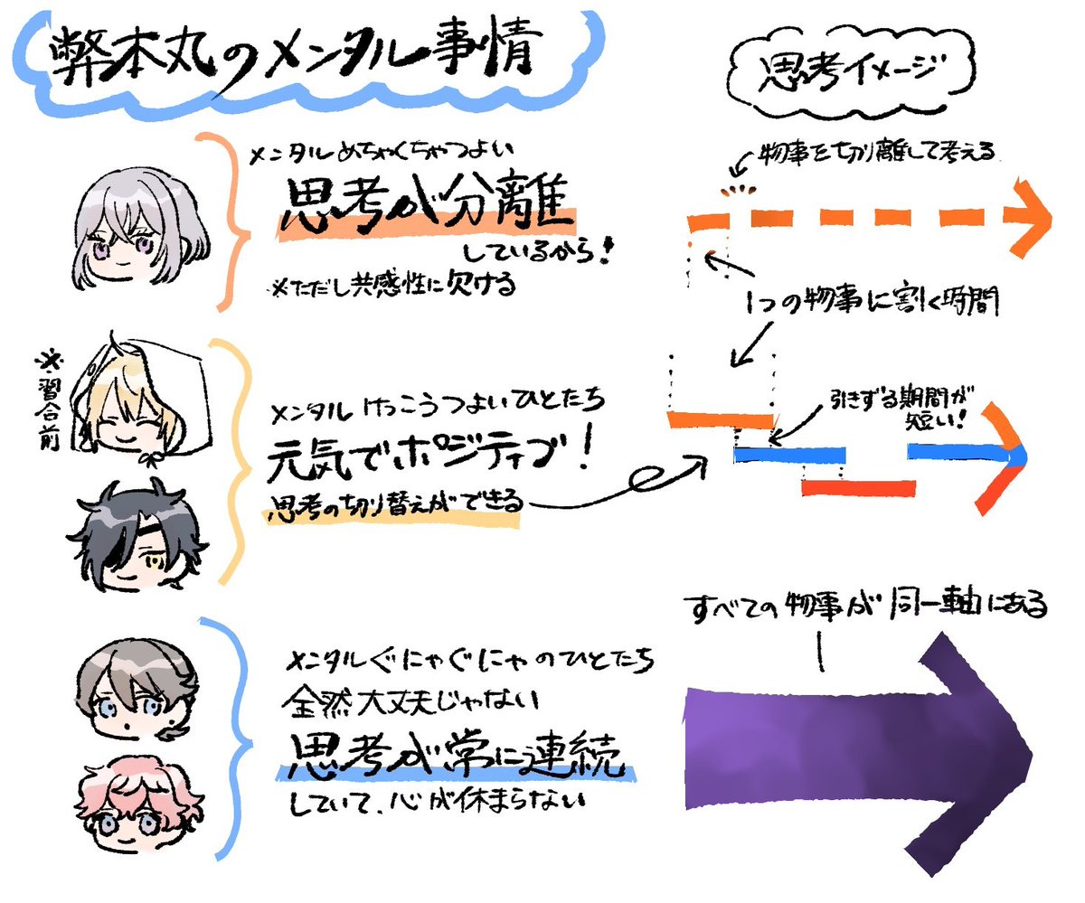 ディグオ 新刊･既刊通販中🎉 tweet media